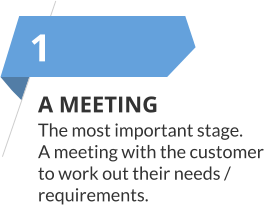 A MEETING The most important stage.  A meeting with the customer to work out their needs / requirements. 1